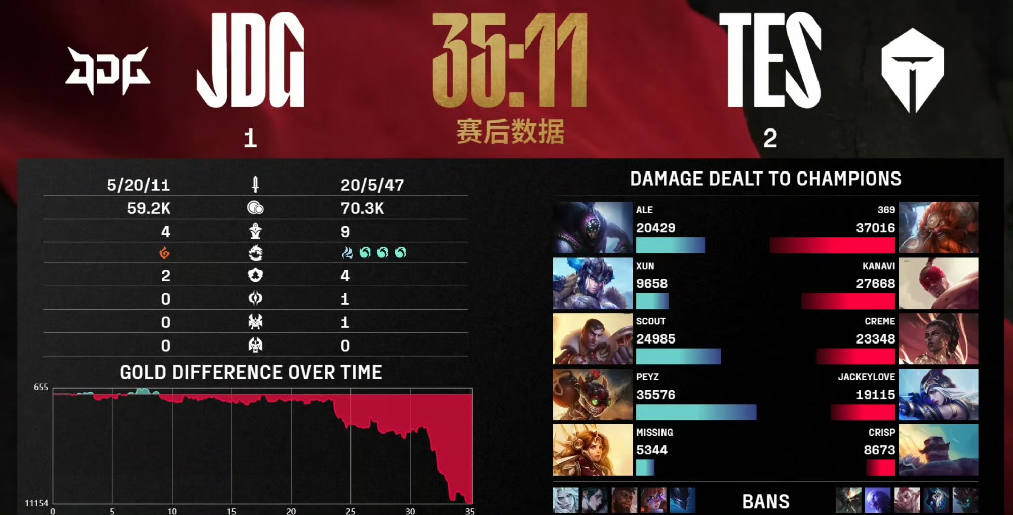 IG横扫C9,Lehends打出惊人五杀强强对话半决赛,成为赛场最大亮点的简单介绍 IG横扫C9,Lehends打出惊人五杀强强对话半决赛,成为赛场最大亮点的简单介绍