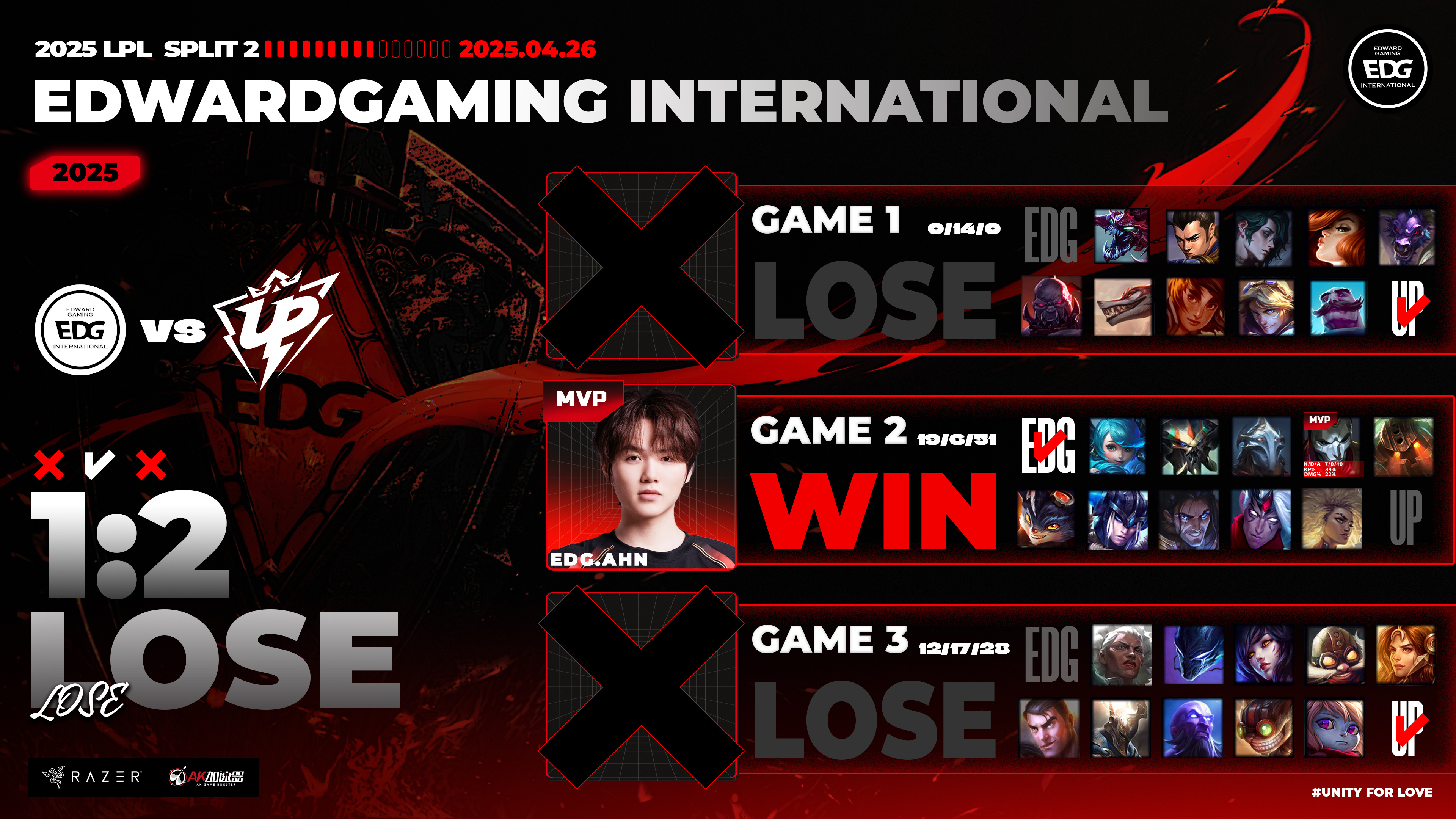 FPX翻盘SHR,Clid打出惊人五杀顶尖较量2025世界赛,点燃全场激情 FPX翻盘SHR,Clid打出惊人五杀顶尖较量2025世界赛,点燃全场激情