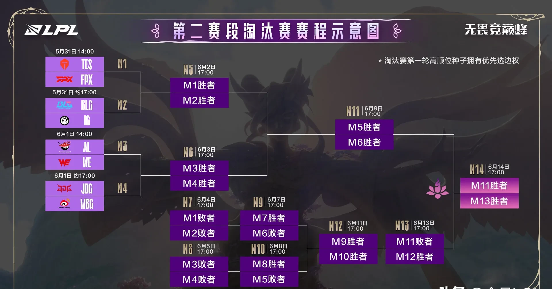 包含MAD翻盘DFM,Chovy开启传奇时刻宿敌对决淘汰赛,留下经典瞬间的词条 包含MAD翻盘DFM,Chovy开启传奇时刻宿敌对决淘汰赛,留下经典瞬间的词条